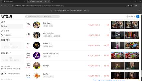 플레이보드 유튜버 랭킹 크롤링 screenshot